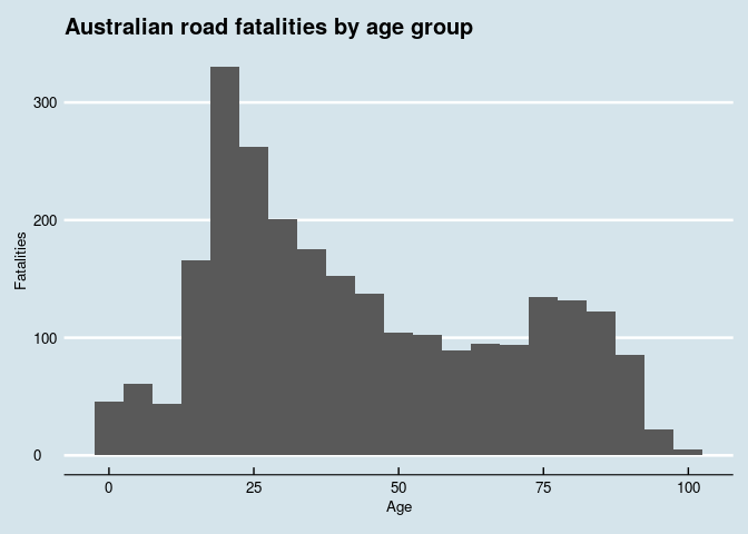 assets/explore-AU-road-fatalities_files/fatalities.cityTraffic-1.png