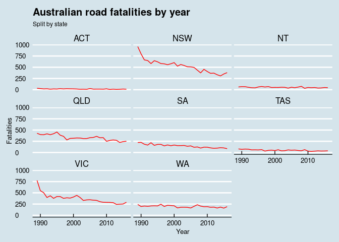 assets/explore-AU-road-fatalities_files/fatalitiesTrends-2.png