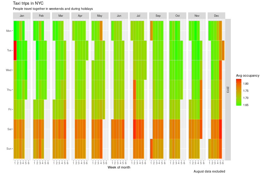 assets/NYCtaxioccupancyPlot.png