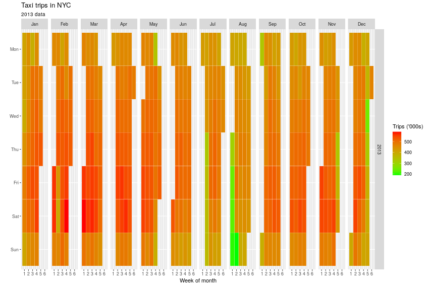 assets/NYCtaxitripsNbrPlot.png