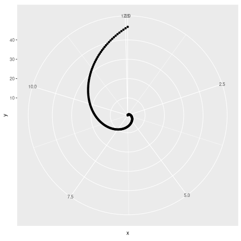 assets/golden_spiral-coord_polar-fail.png