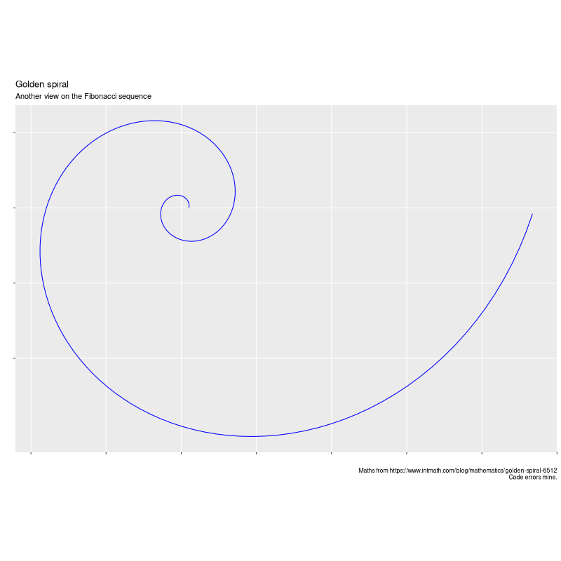 source/assets/golden_spiral-ggplot-coord-fixed.png