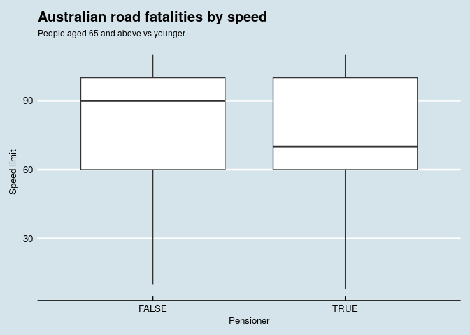 assets/explore-AU-road-fatalities_files/fatalitiesSegmentation-2.png