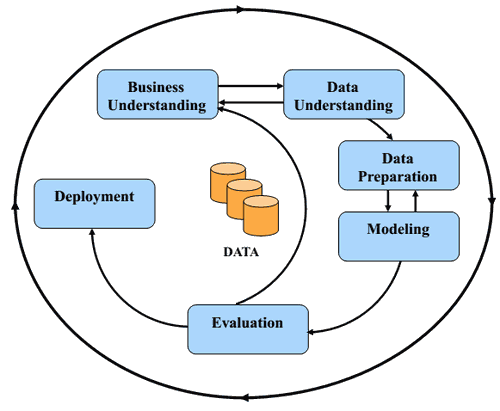 assets/crisp-dm-diagram.png