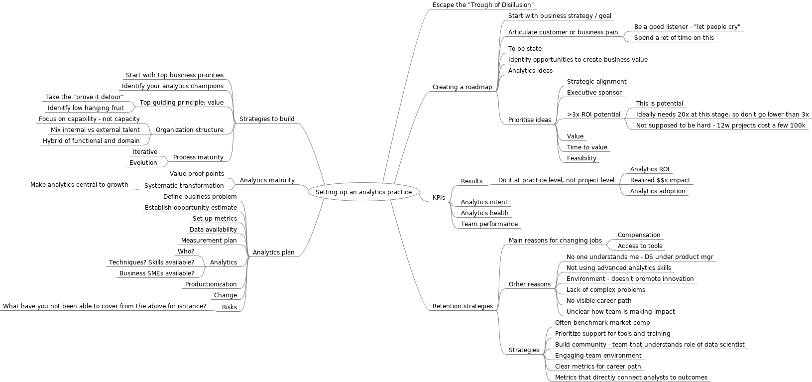 assets/Setting_up_an_analytics_practice.png