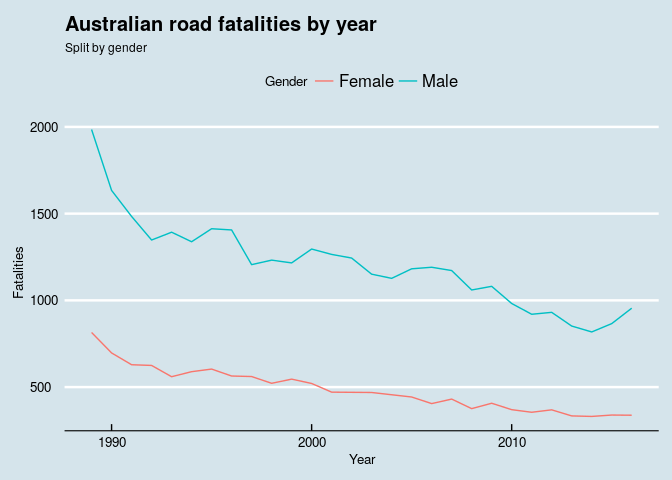 assets/explore-AU-road-fatalities_files/fatalitiesTrends-3.png