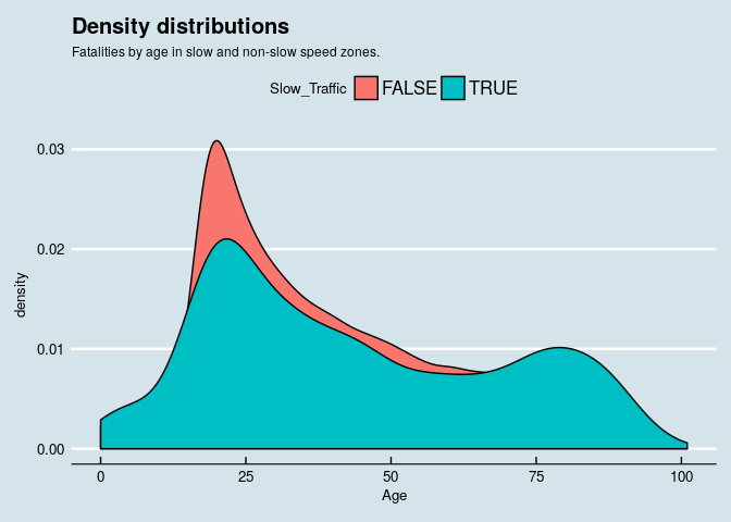 assets/explore-AU-road-fatalities_files/fatalitiesSegmentation-1.png