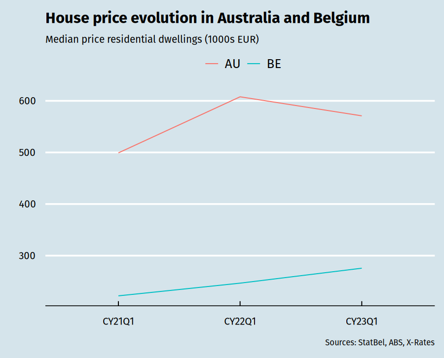 assets/house-price-evolution-plot.png