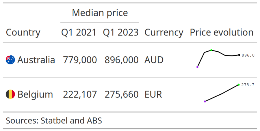 assets/house-price-evolution-table.png